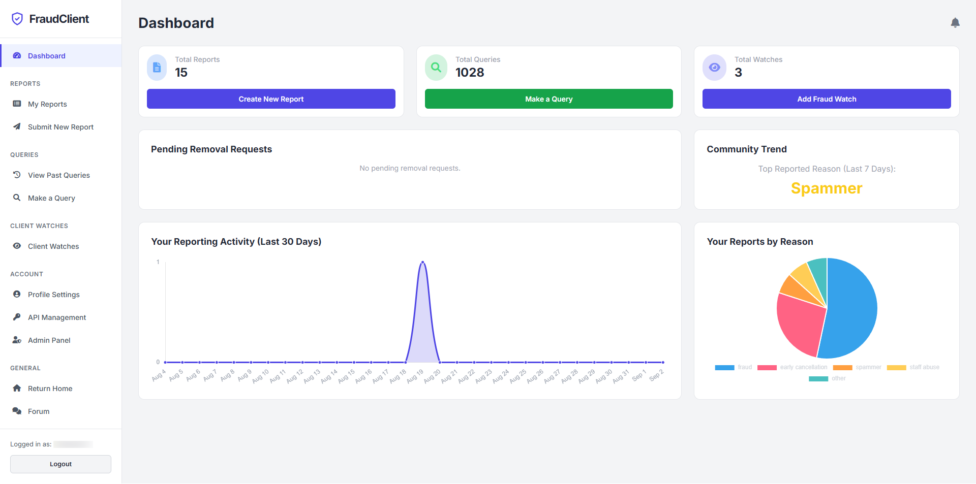 FraudClient dashboard preview